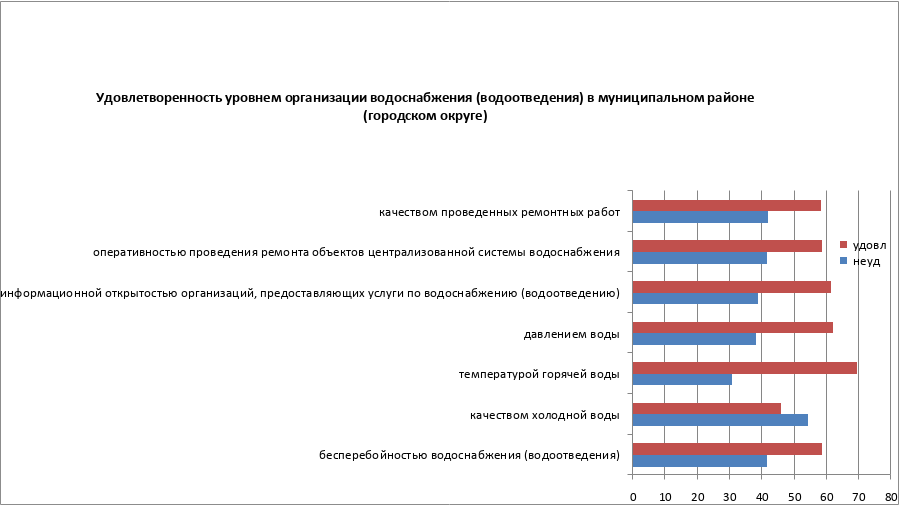 gagarin5