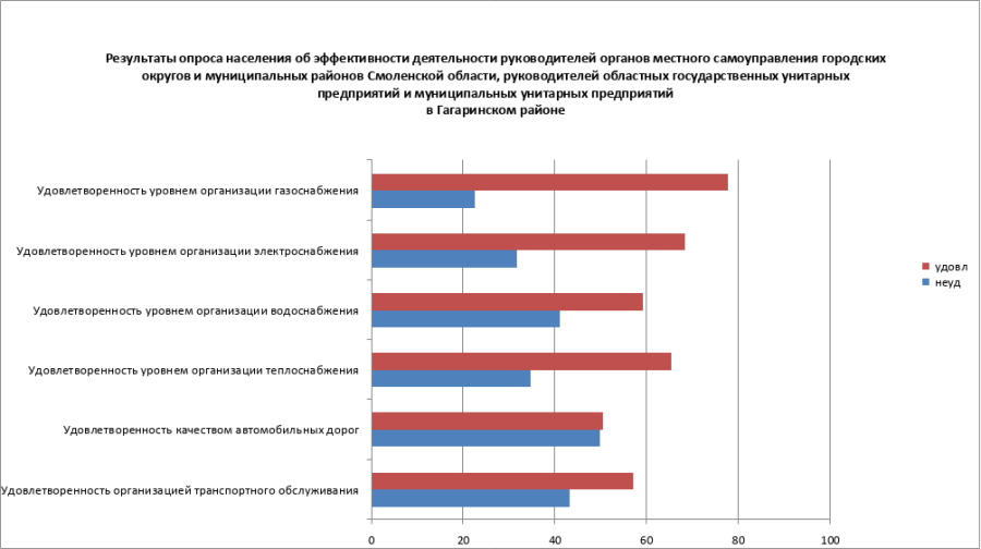 gagarin1