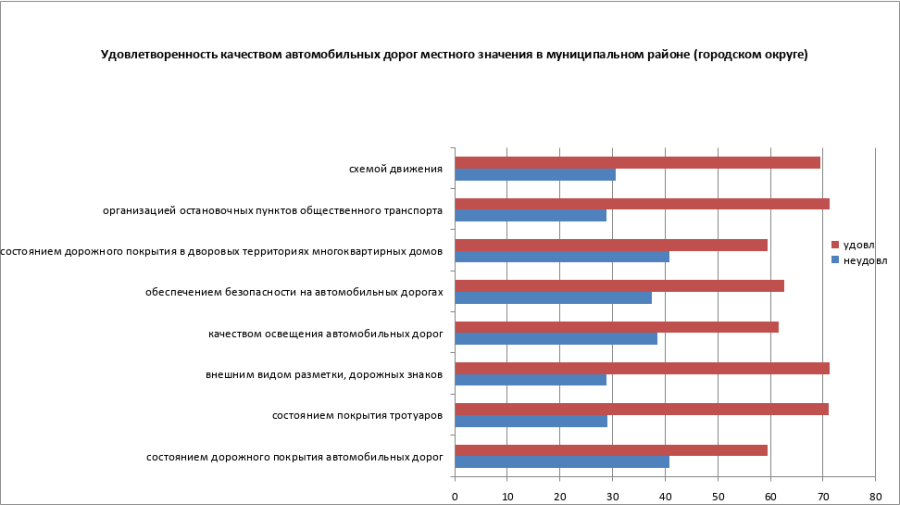 ugra3