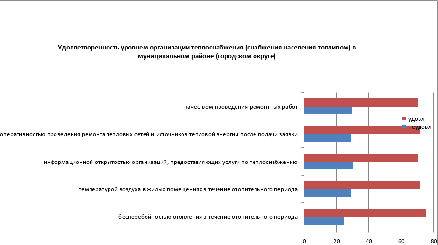 ugra4