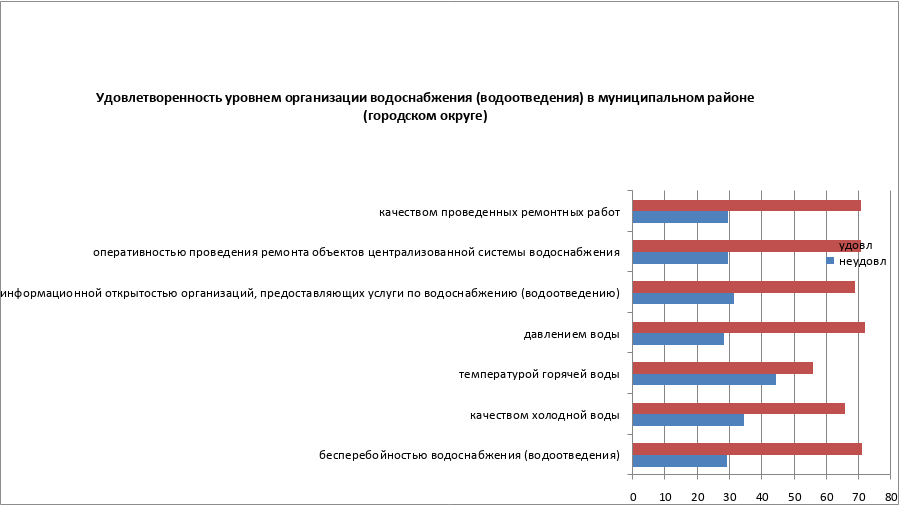 ugra5