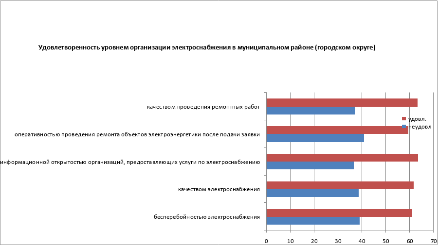 ugra6